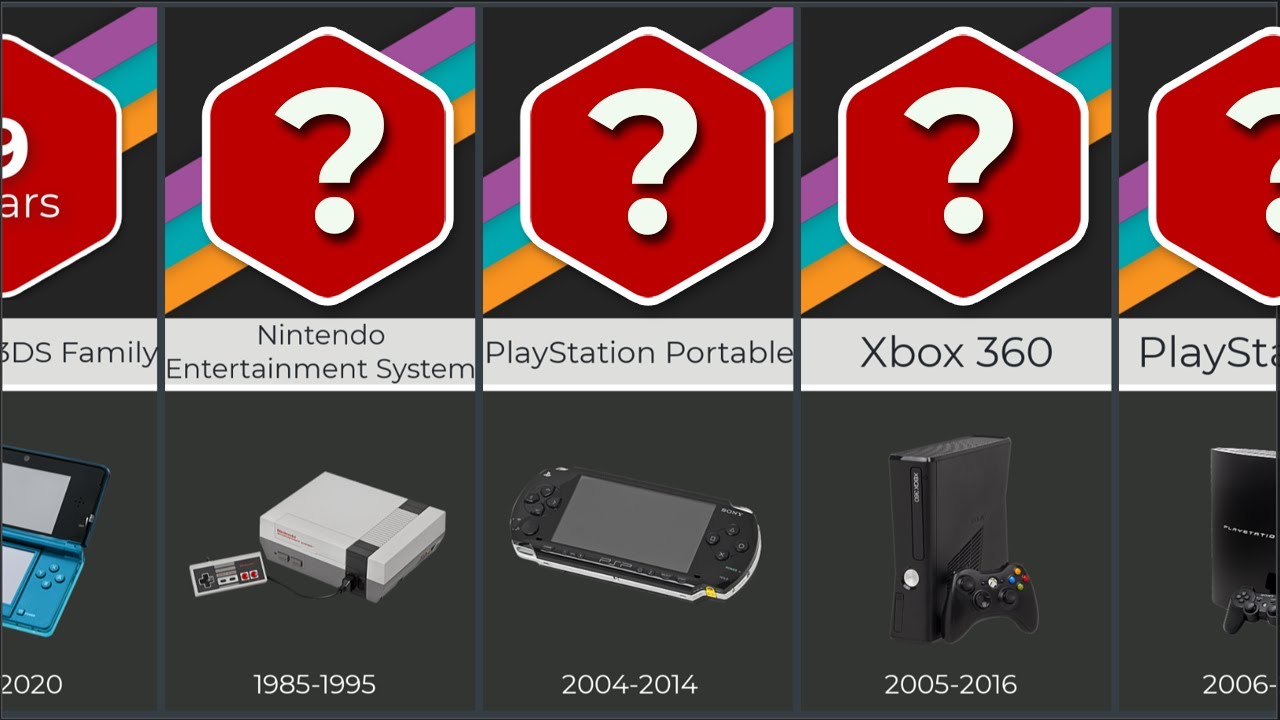What is the average lifespan of a console? - Game Voyage