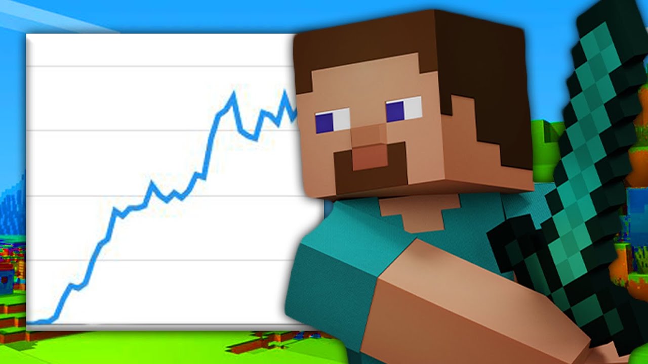Why Is Minecraft Why did Minecraft become so popular? - Game Voyage